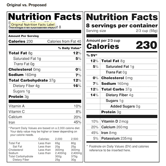 Guide your label according to fda requirements by Alawconsultant