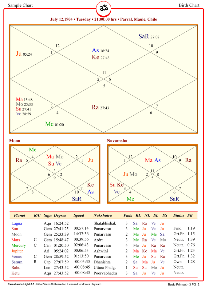 Jyotish Chart: A Visual Reference of Charts | Chart Master