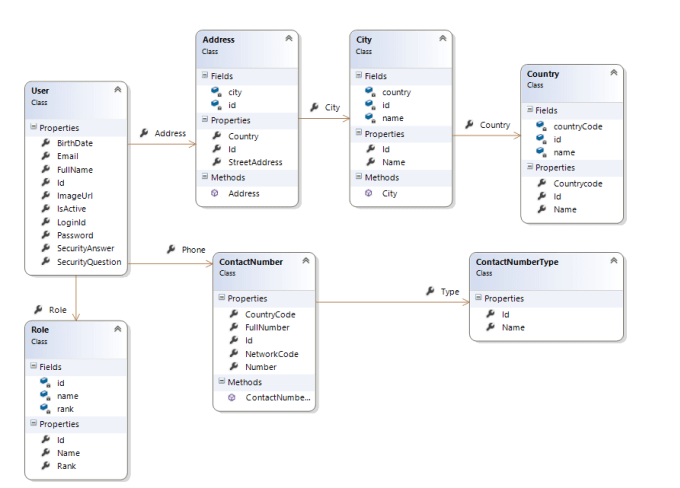 Draw erd and other uml diagrams by Jackboy2581