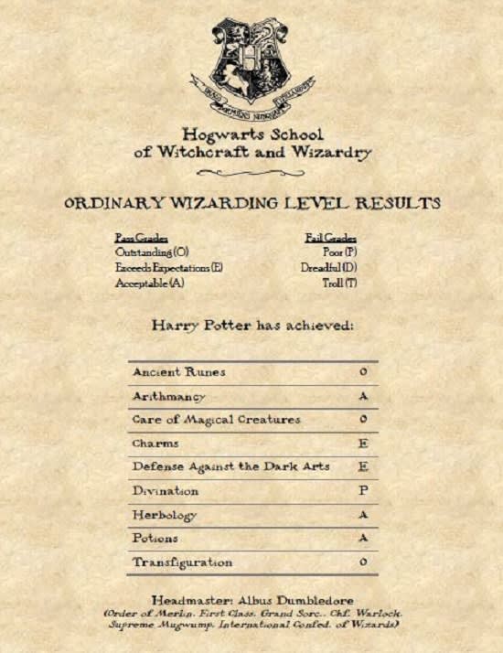 Design a personalized hogwarts owl results report by Nickysibz