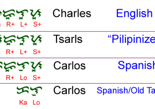 baybayin translator name