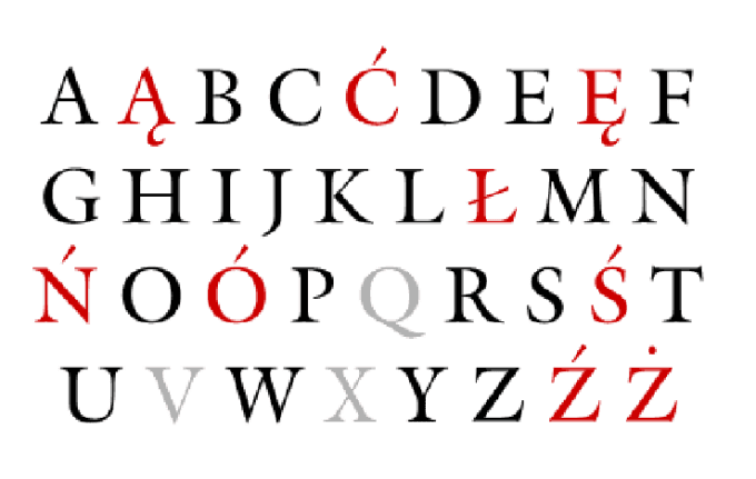 Польский алфавит с произношением. Польские буквы. Польский алфавит. Буквы польского алфавита. Польский алфавит с русской транскрипцией и произношением.
