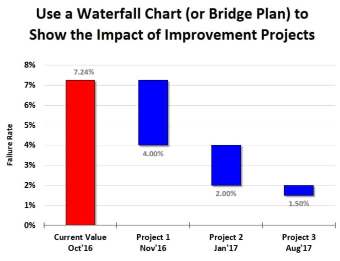 Create a waterfall chart or bridge plan in excel by Patrou