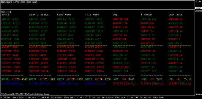 Give You Shark Forex Ea 14 Currency Pairs Profitable Robot - 