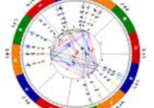 Birth Chart Wheel