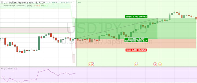 Send You Reliable Forex Signals For A Day - 