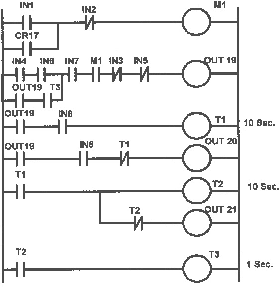 Do your plc programming projects by Odanepowell