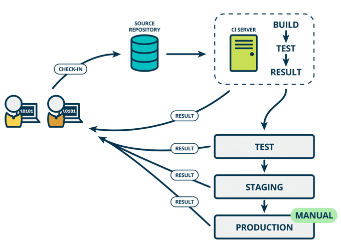 salt structure directory cloud automated pipeline Devopsclan in cicd Create the by