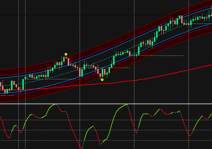 Neuroshell Forex System Forex Trading Systems