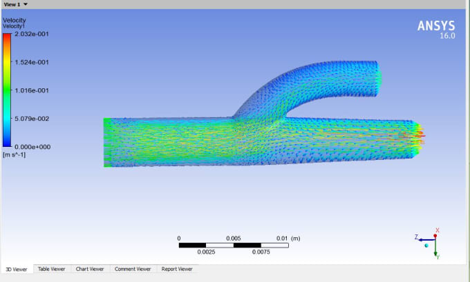 Do Cfd And Finite Element Analysis Of Models Using Ansys By Prodesigner3d