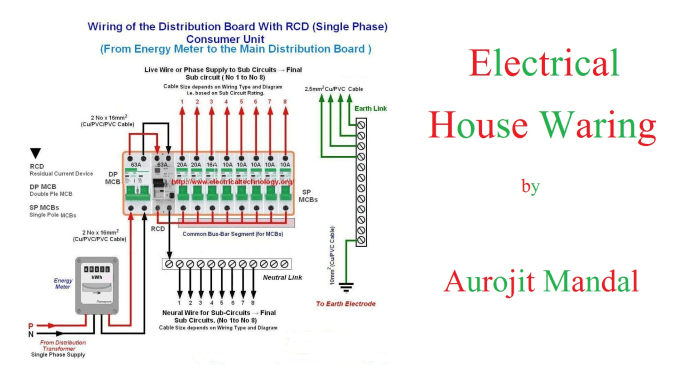 Do electrical house wiring in autocad by Aurojit_mandal