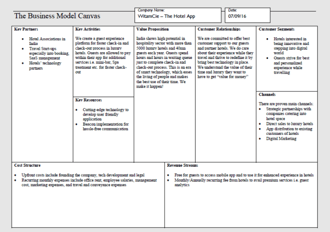 Make Business Model Canvas In 6h Word Editable By Gargankur