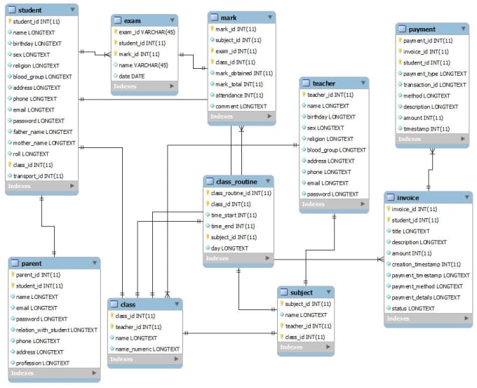 Design Database Entity Relationship Diagram By Akasshanas