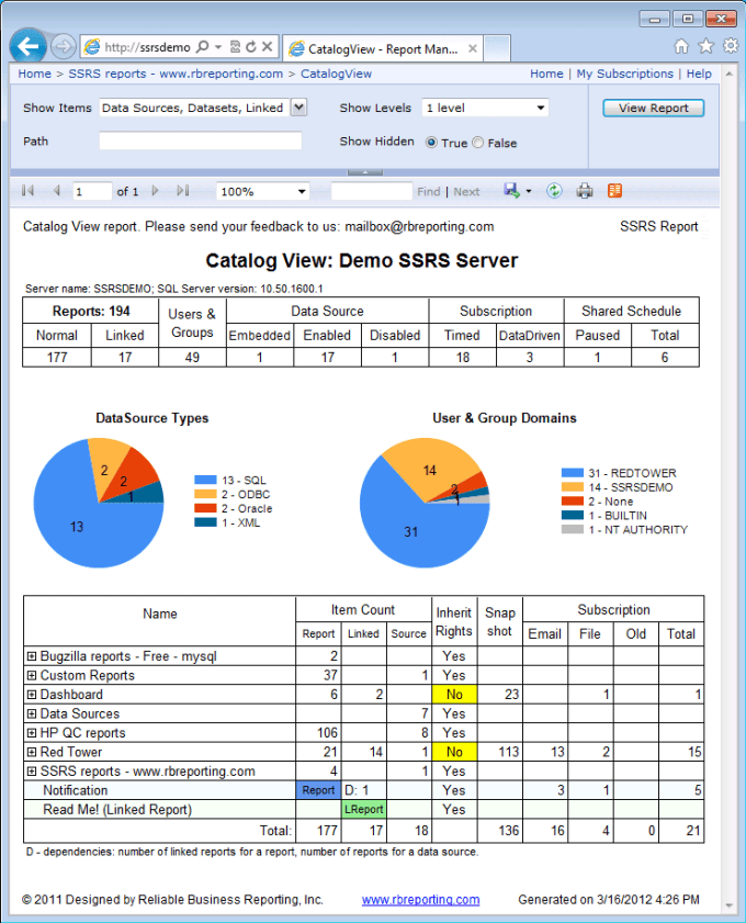 Develop All Type Of Ssrs Reports By Kaashif8 7231