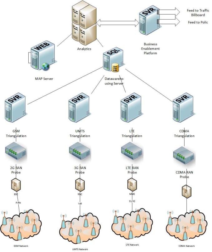 stencil building visio solution a visio architecture by Create using diagram