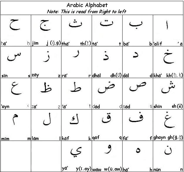 google translate english to arabic language