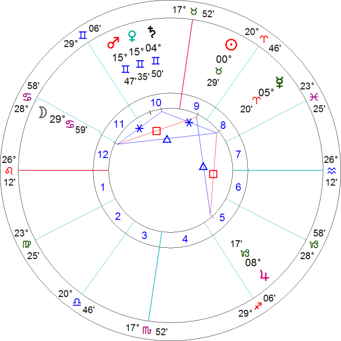 Create Natal Chart