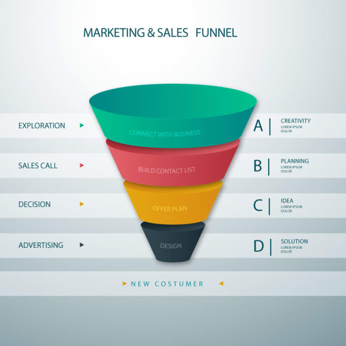 Design a sales funnel by Resume_help