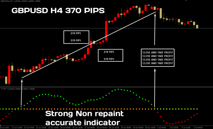 forex indicators that dont repaint