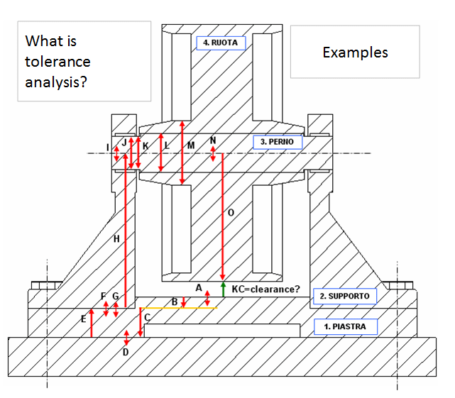 give some examples of tolerance analysis tolerance stack up example
