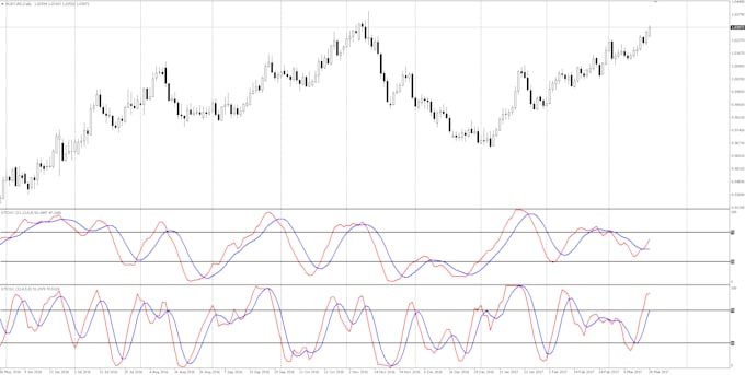Forex winners ru high probability trading strategies robert miner