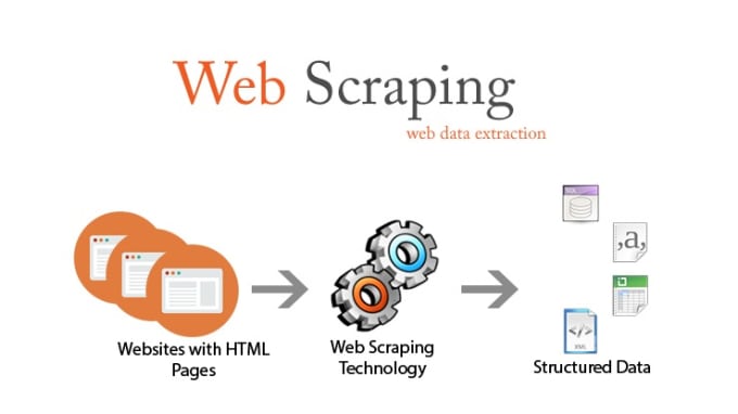 web scraper pagination