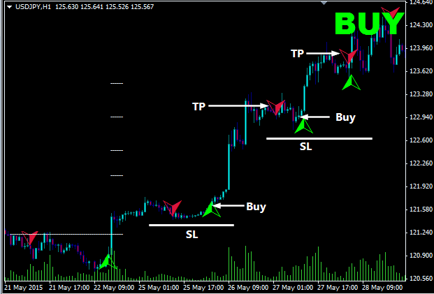 Forex signals via telegram