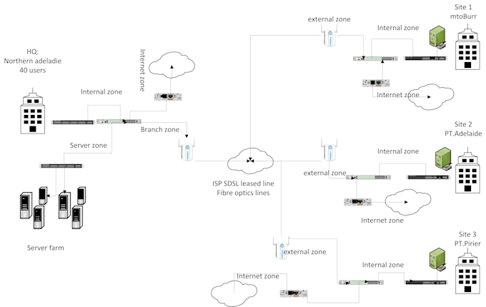 Draw visio network diagram for your topology by Nesmasaad543