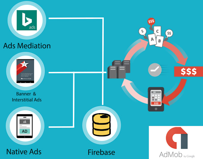 Integrate Native Advance Admob Ads Adcolony Startapp By