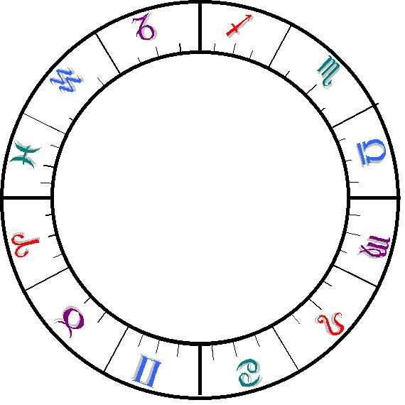 How To Make Your Natal Chart