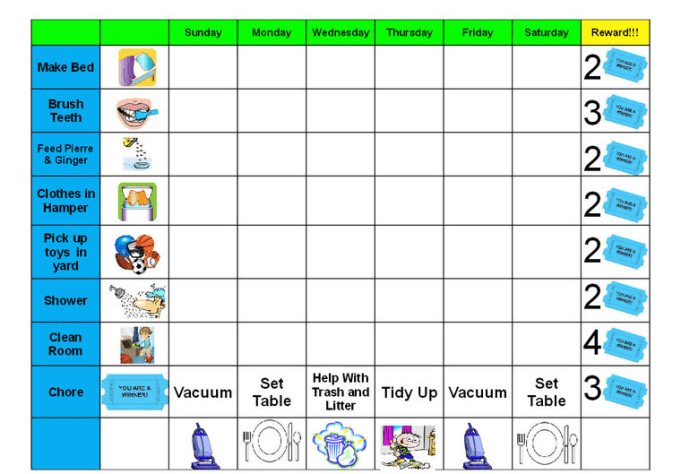 How To Create A Behavior Chart For Child