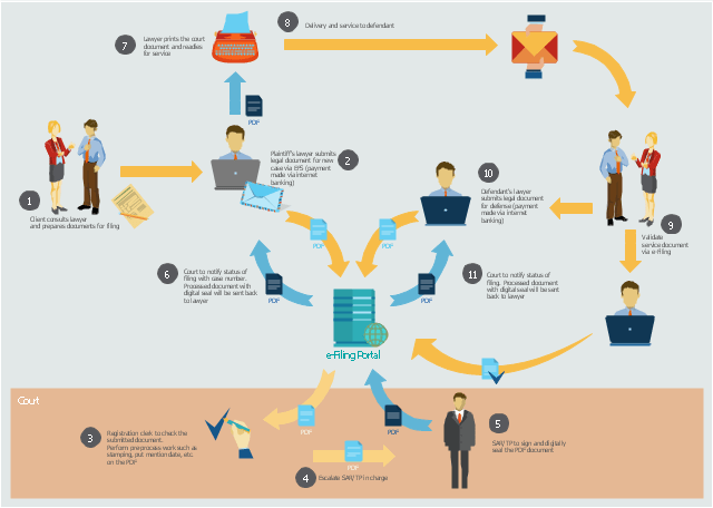 Review your workflow and sop by Mimiloma