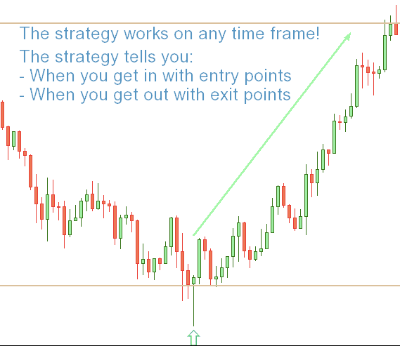 Real forex strategy