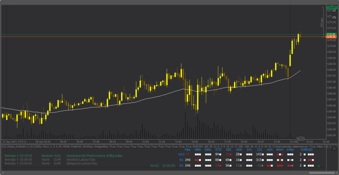 Code Ctrader Calgo Indicators And Robots - 