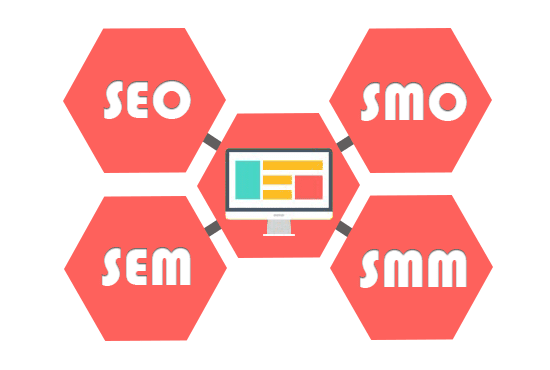 Apa Itu SEO, SEM, SMM, dan SMO ?