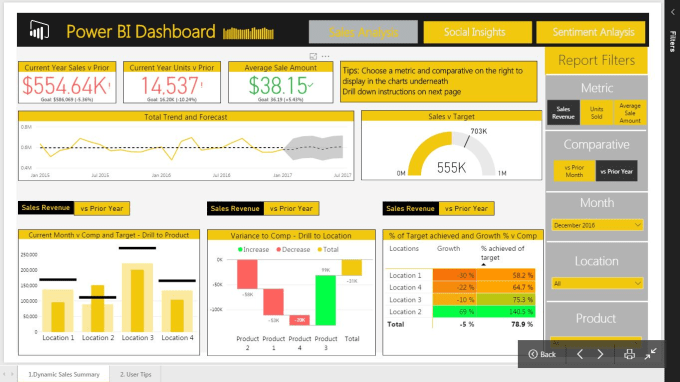 report sales graph power Xander2491 Create dashboard bi by a