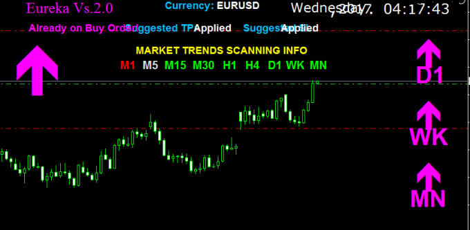 Fxdm6275 I Will Give You A Profitable Eureka Forex System For Swing Trading For 35 On Www Fiverr Com - 