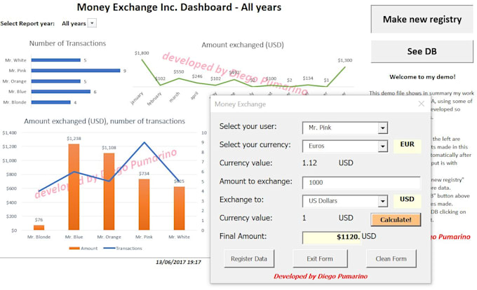 Do excel macros, excel vba, userforms, dashboards by Dpumarino