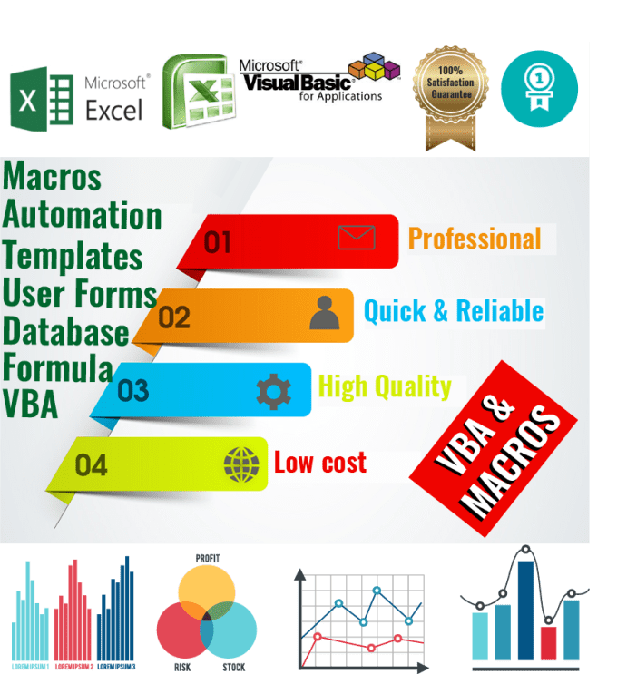 Do Vba Macros Userforms Automation Database In Excel By Likhon Acca