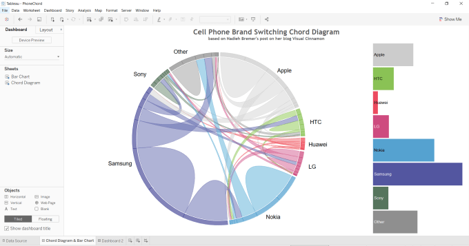 Advanced Tableau Dashboards