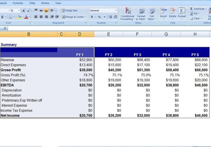 Send You Great Business Financial Plans Template In Excel Sheet By ...