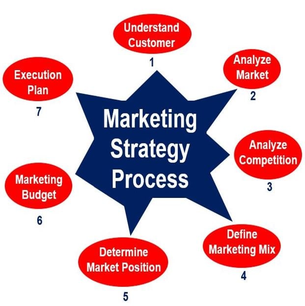 Business plan pro customer reviews