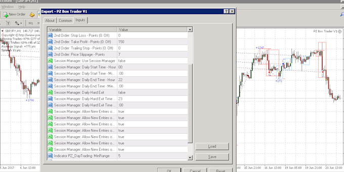 Give You Best Forex Ea With Indicator - 