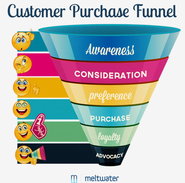 Build you a high converting sales funnel clickfunnels by Supersalesb4u