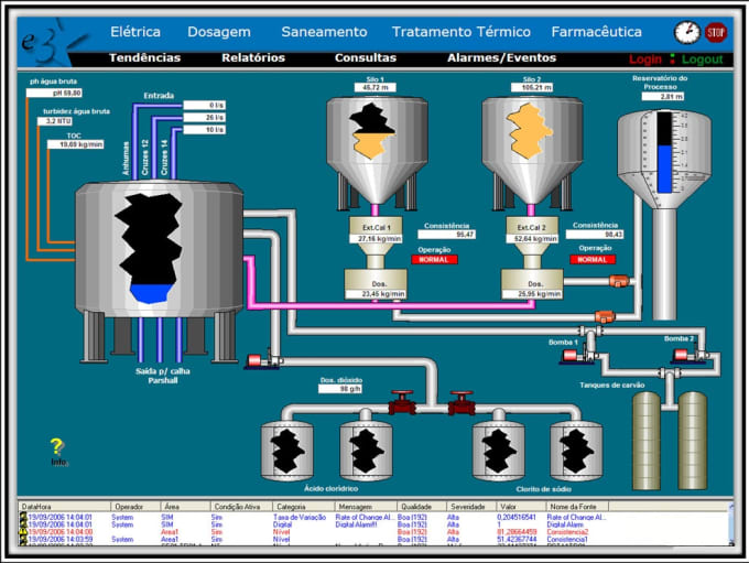 Make plc program, hmi and scada for you by Gayan87