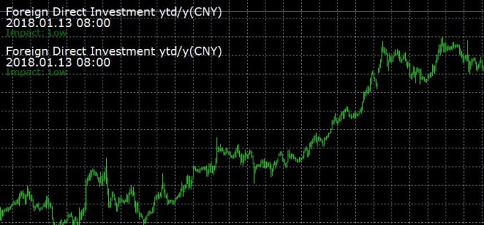 Forex robot source code