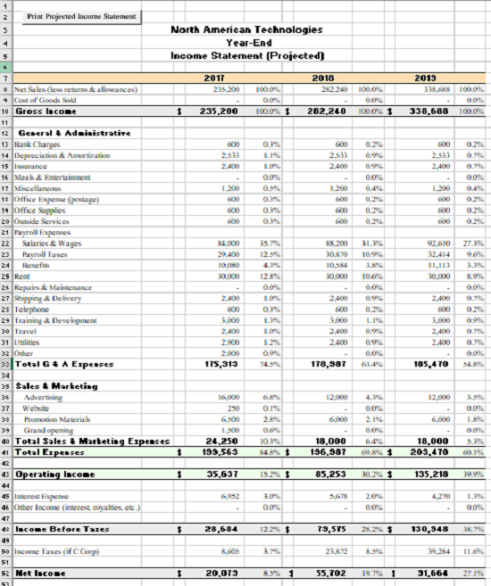 Provide 3 years comprehensive financial analysis report by Solaceengineers