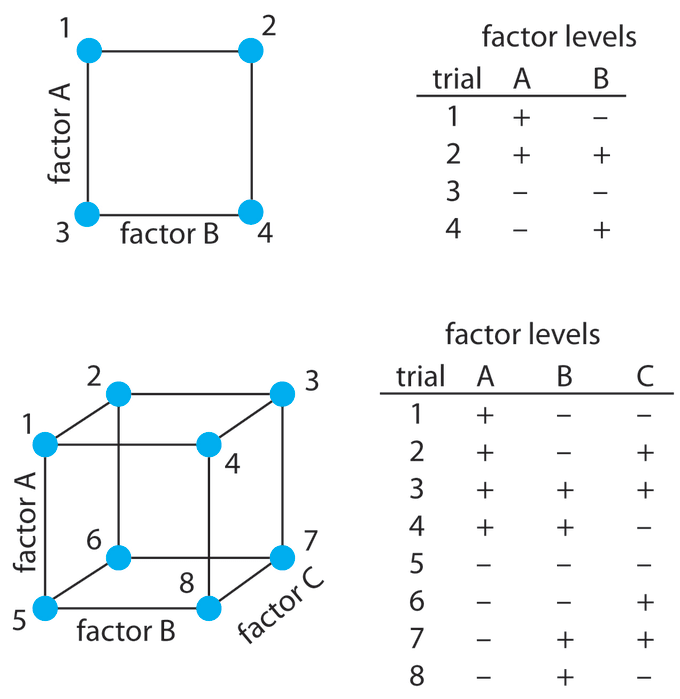 design of experiment python