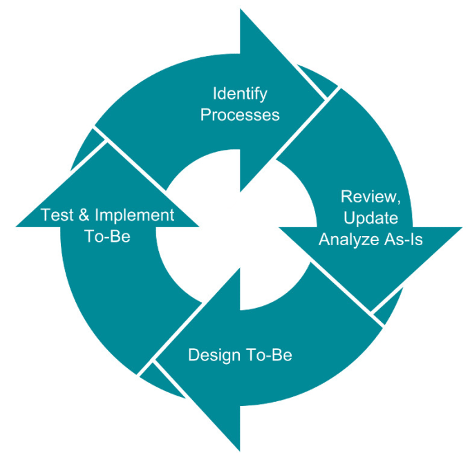 a critique on business process reengineering What is business process re-engineering 1990 – michael hammer published zre-engineering work: obliterate dont automate in the harvard business review. a critique on business process reengineering What is business process re-engineering 1990 – michael hammer published zre-engineering work: obliterate dont automate in the harvard business review.