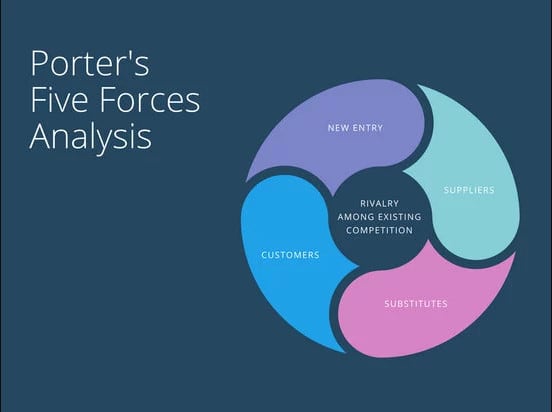 swot pestle and porter s 5 forces analysis on property development Swot vs porter's 5 forces analysis model which one is preferable planning for business development analysis swot and porter's five forces pertain to. swot pestle and porter s 5 forces analysis on property development Swot vs porter's 5 forces analysis model which one is preferable planning for business development analysis swot and porter's five forces pertain to.